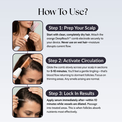 Deepreach™ Hair Restoration System