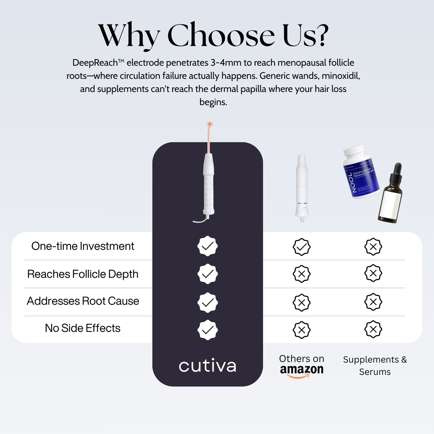 Deepreach™ Hair Restoration System