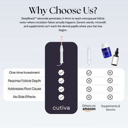 Deepreach™ Hair Restoration System