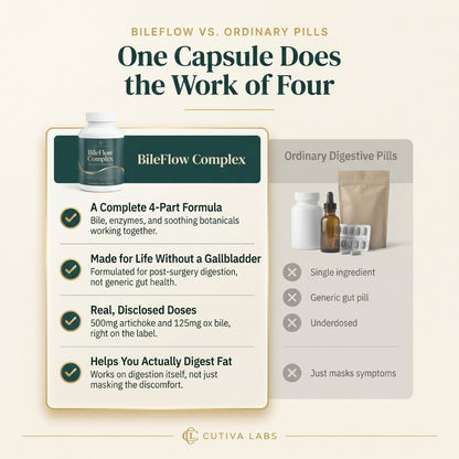 Support Your Digestive System with BileFlow Complex