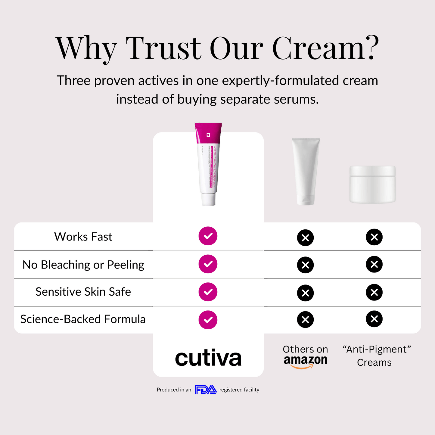 Arbutin 7% + TXA 4% Brightening Cream